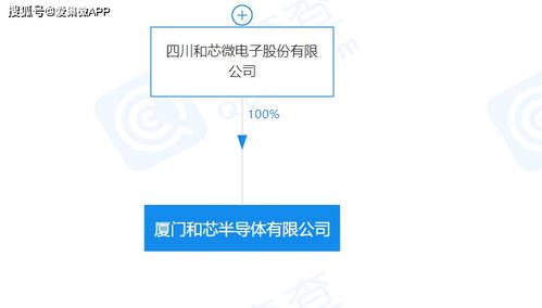 和芯半導體入駐廈門海滄 專注IP研發與持續創新，賦能信息系統集成新生態