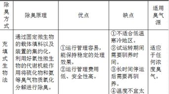 污水處理廠污泥干化減量工程通風除臭與肝癌血漿miRNA標志物檢測報告系統(tǒng)的交叉應用前景探討