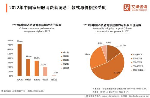 雙重洞察報告發(fā)布與對比分析