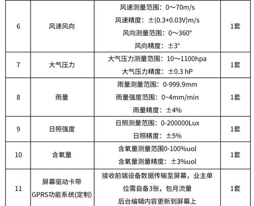 林業(yè)森林監(jiān)測站負氧離子在線監(jiān)測系統(tǒng)方案