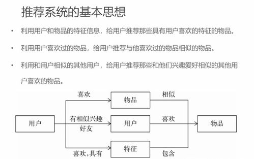 推薦系統(tǒng)理論筆記（一） 概述、簡介與測評——肝癌血漿microRNA標志物檢測報告系統(tǒng)