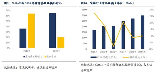 易瑞轉債 食品安全快速檢測行業領頭企業的技術賦能與新場景突破——基于東吳固收李勇、陳伯銘研報的深度解讀（20230818）
