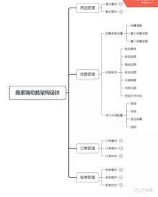 醫(yī)美分期需求正熱 產(chǎn)品設(shè)計(jì)如何撬動(dòng)千億市場(chǎng)？
